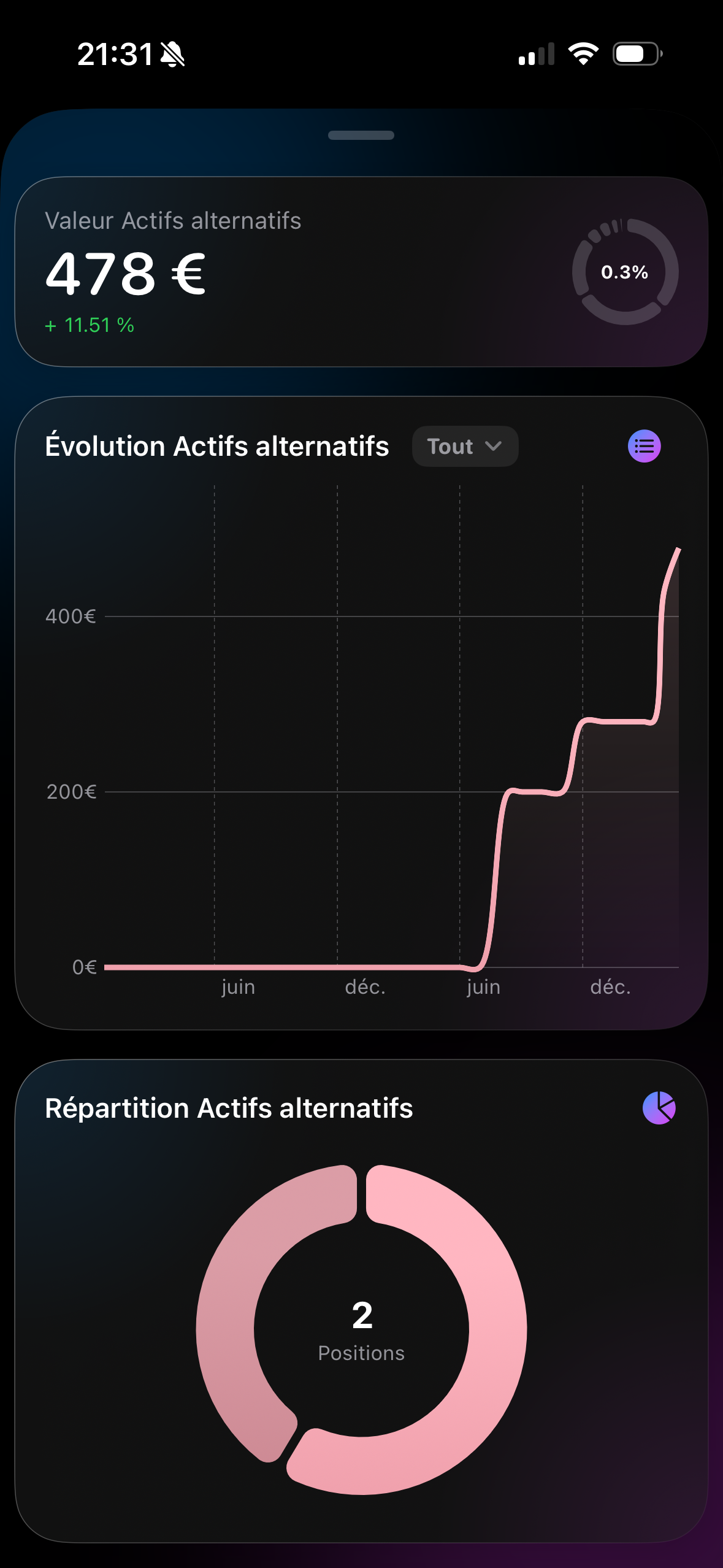 Actifs alternatifs