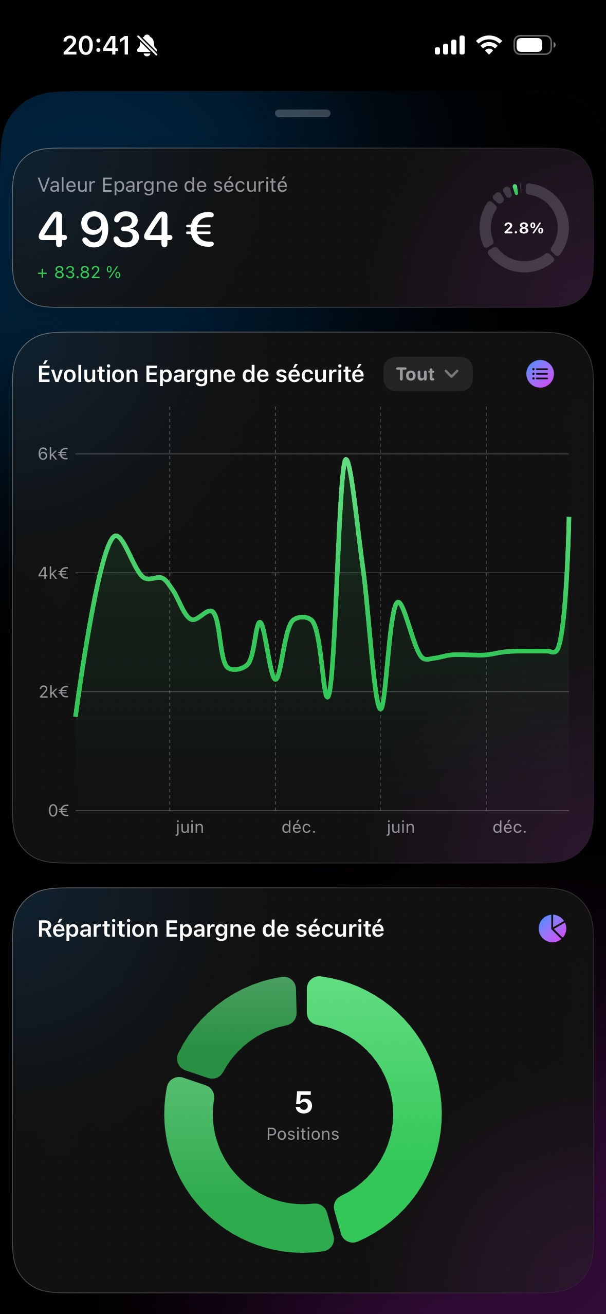 Épargne de sécurité