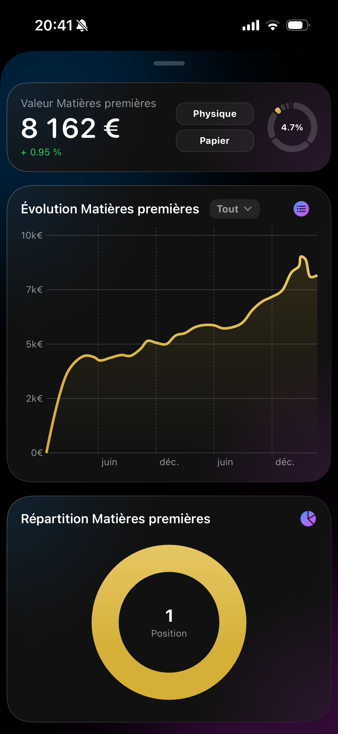 Matières premières