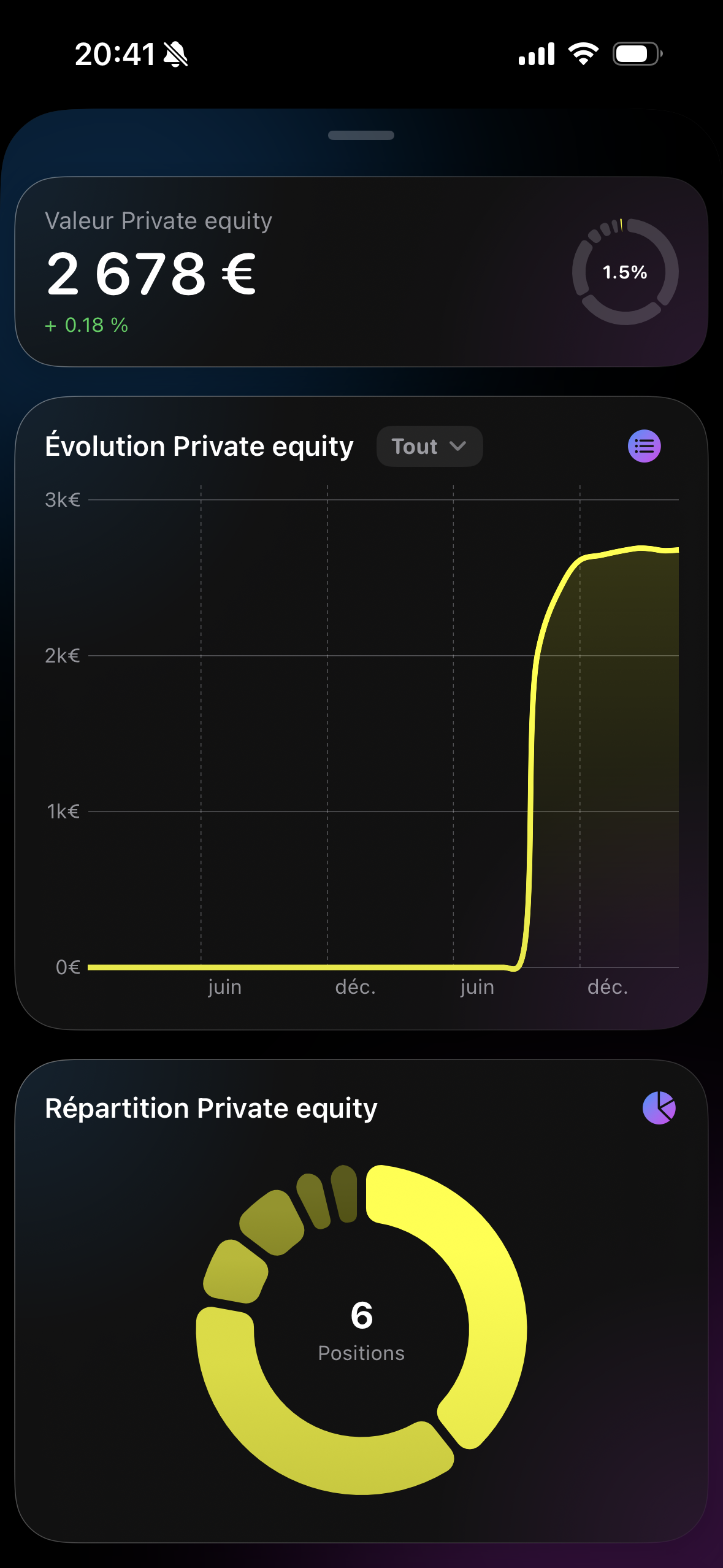 Private equity